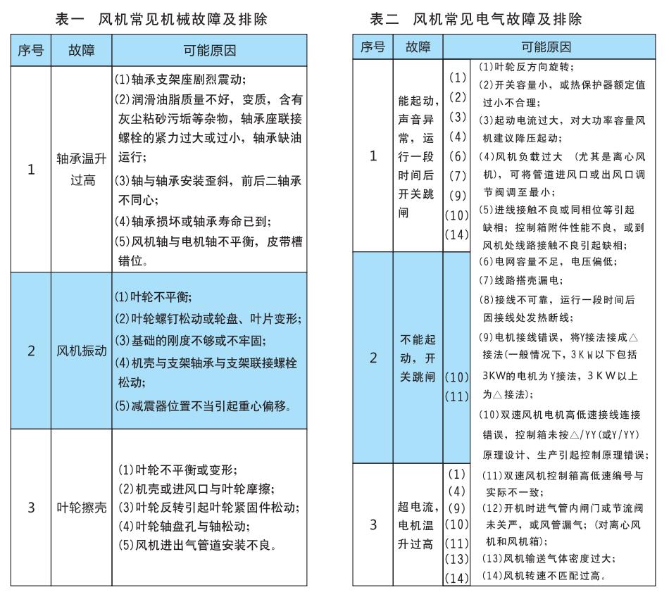 河南空調風機